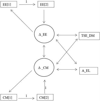 Changes in Teacher Burnout and Self-Efficacy During the COVID-19 Pandemic: Interrelations and e-Learning Variables Related to Change